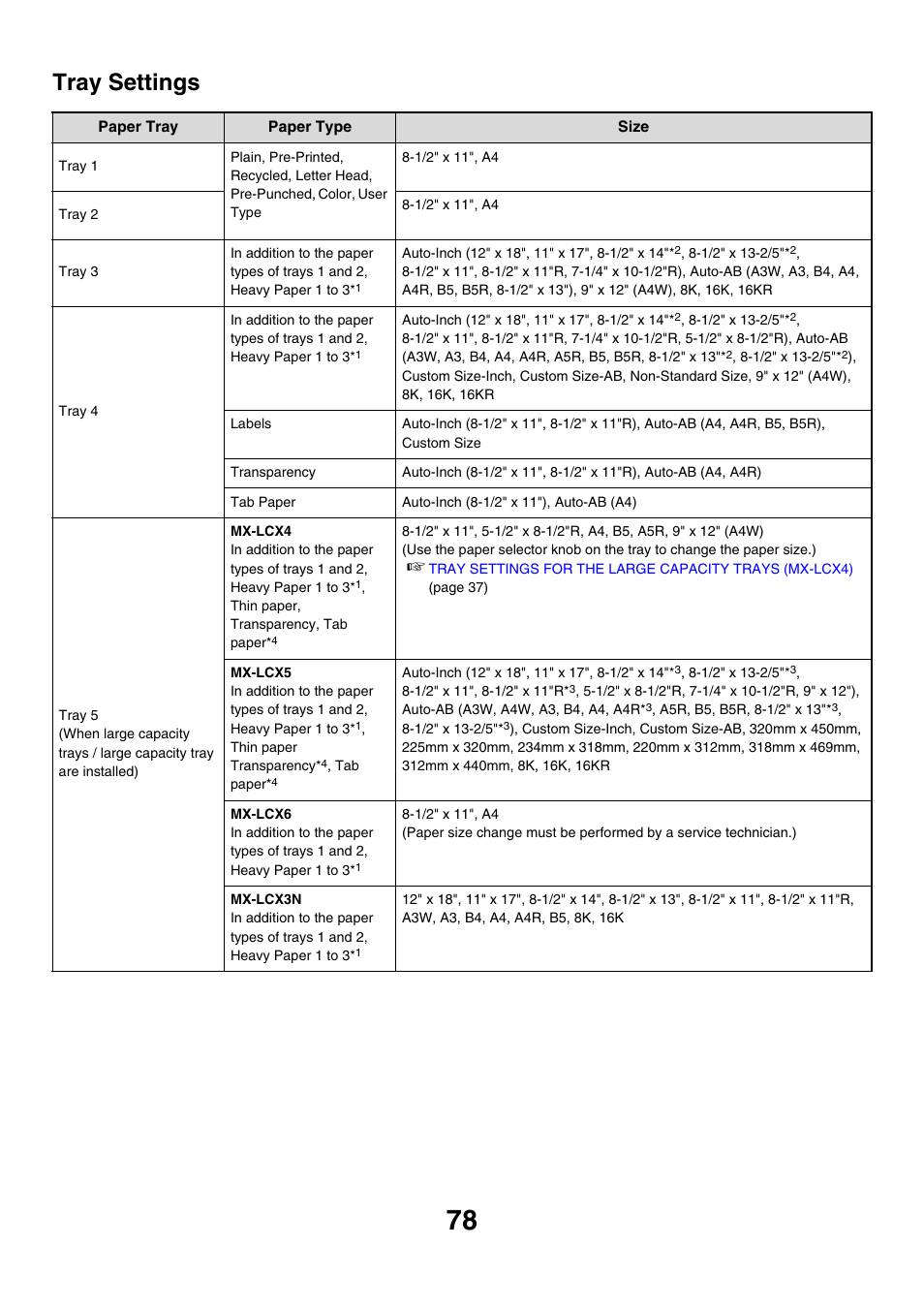 Tray settings | Sharp MX-M850 User Manual | Page 78 / 655