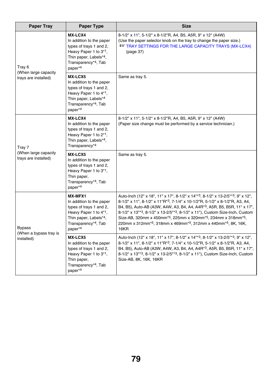 Sharp MX-M850 User Manual | Page 79 / 655