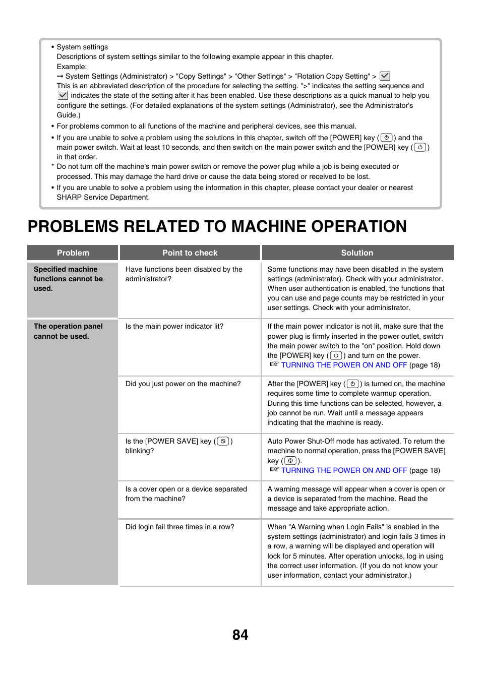 Problems related to machine, Operation, Problems related to machine operation | Specified machine functions cannot be used | Sharp MX-M850 User Manual | Page 84 / 655