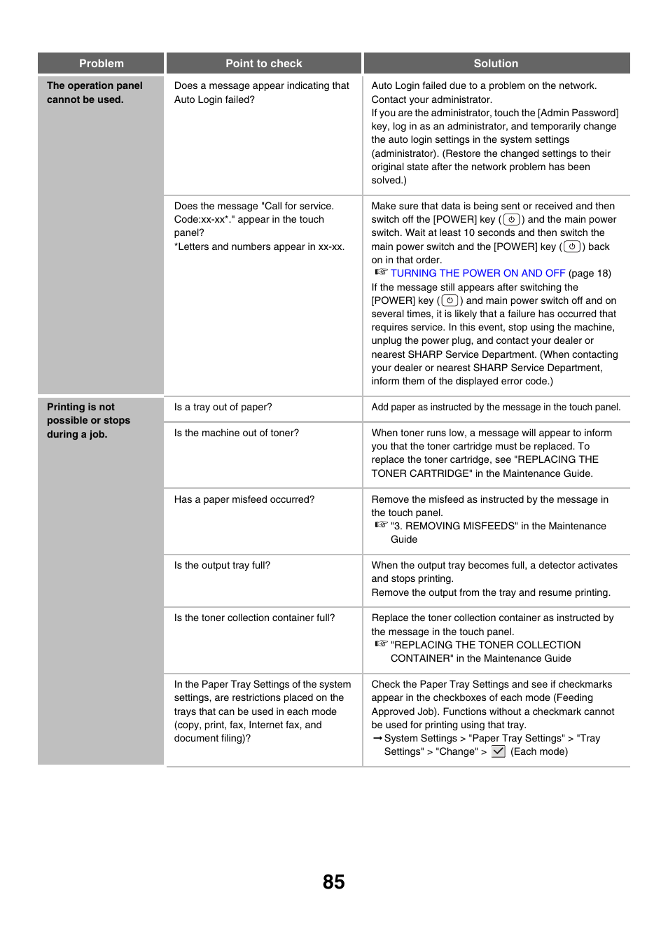 The operation panel cannot be used, Printing is not possible or stops during a job | Sharp MX-M850 User Manual | Page 85 / 655