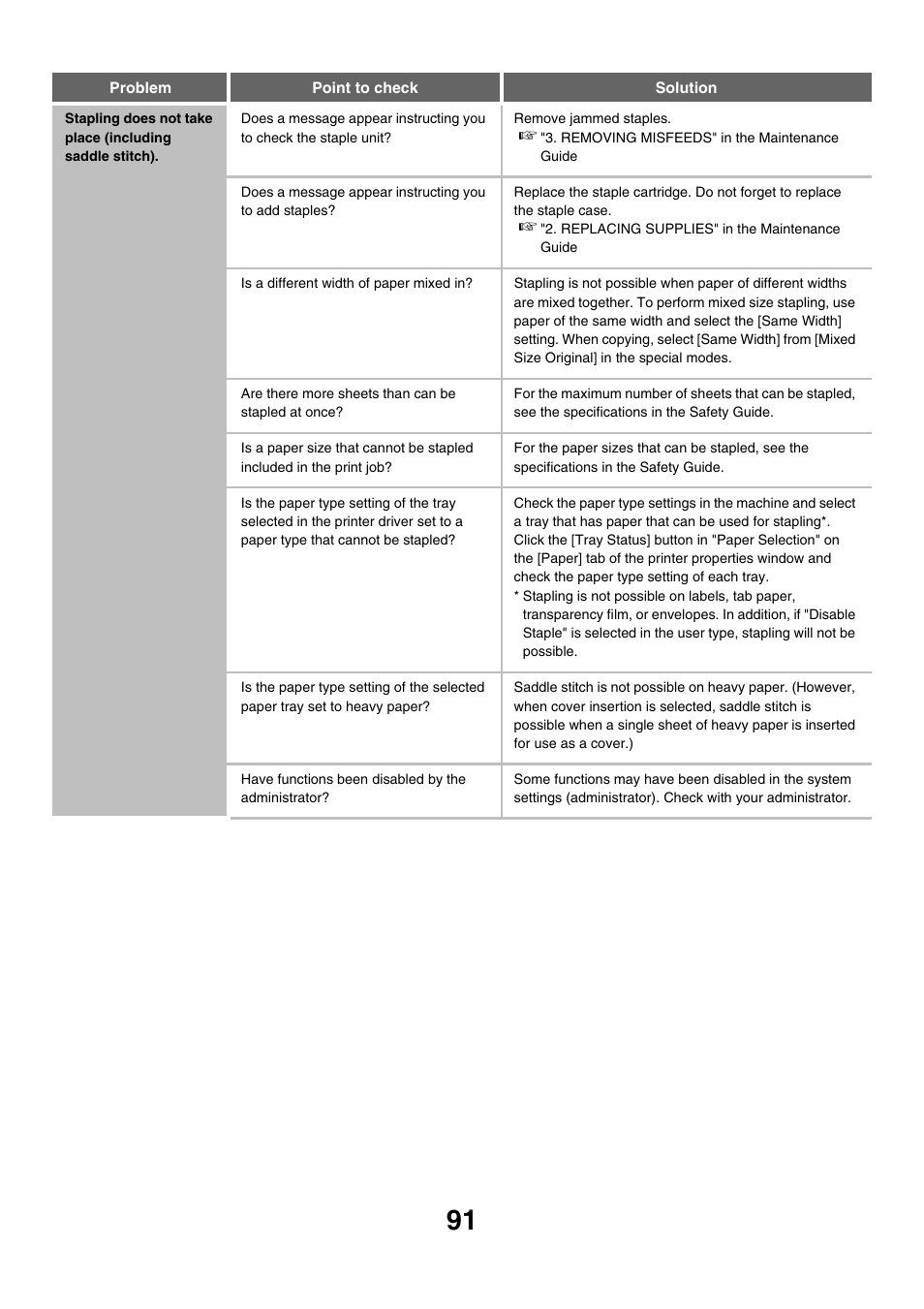 Sharp MX-M850 User Manual | Page 91 / 655