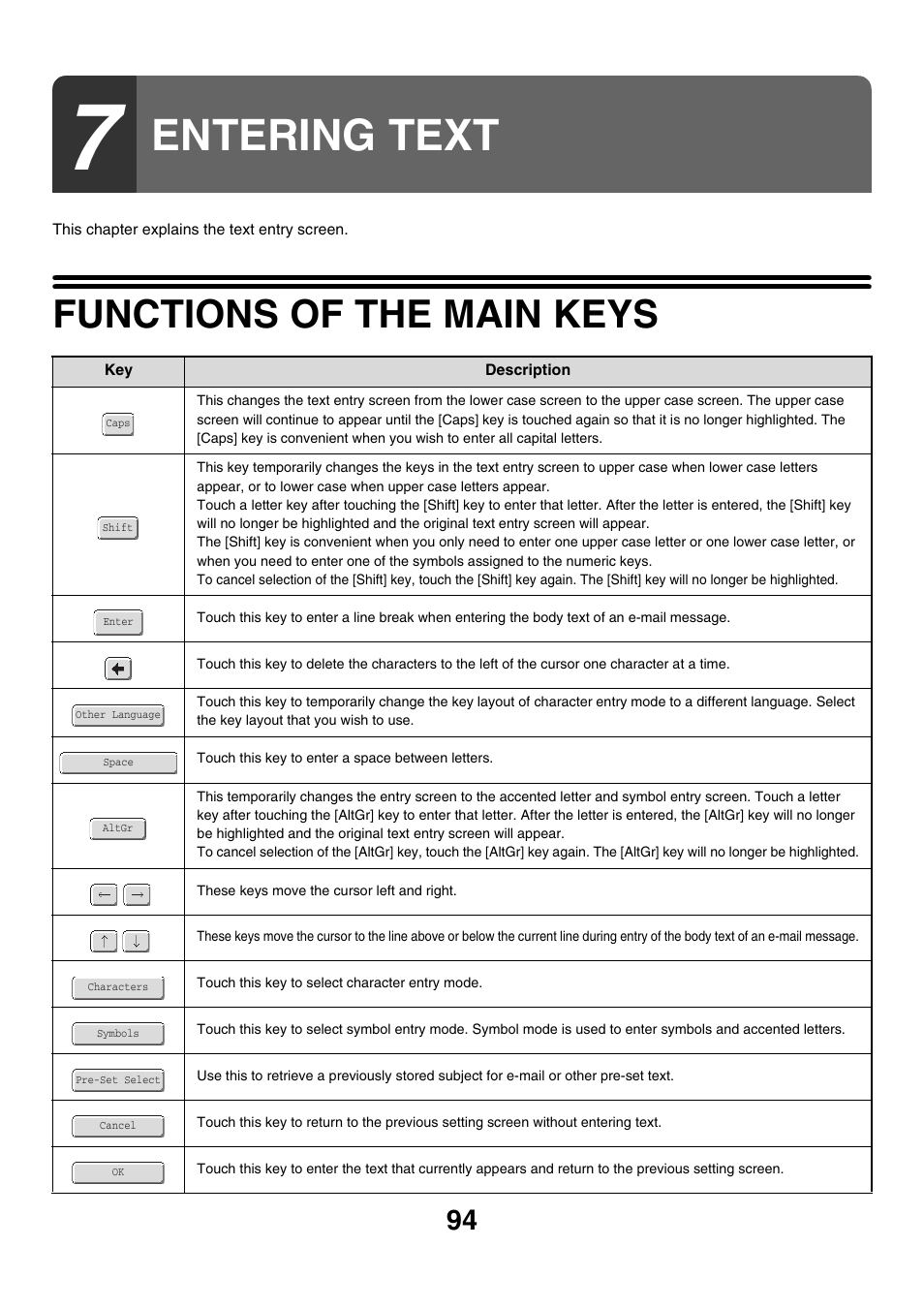 Entering text, Functions of the main keys, Ge 94) | Sharp MX-M850 User Manual | Page 94 / 655