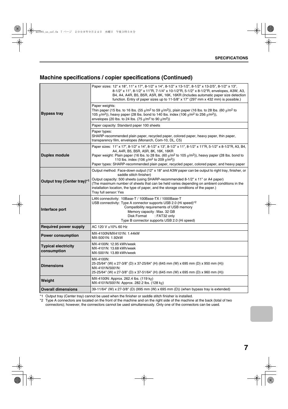 Sharp MX-4100N User Manual | Page 9 / 28