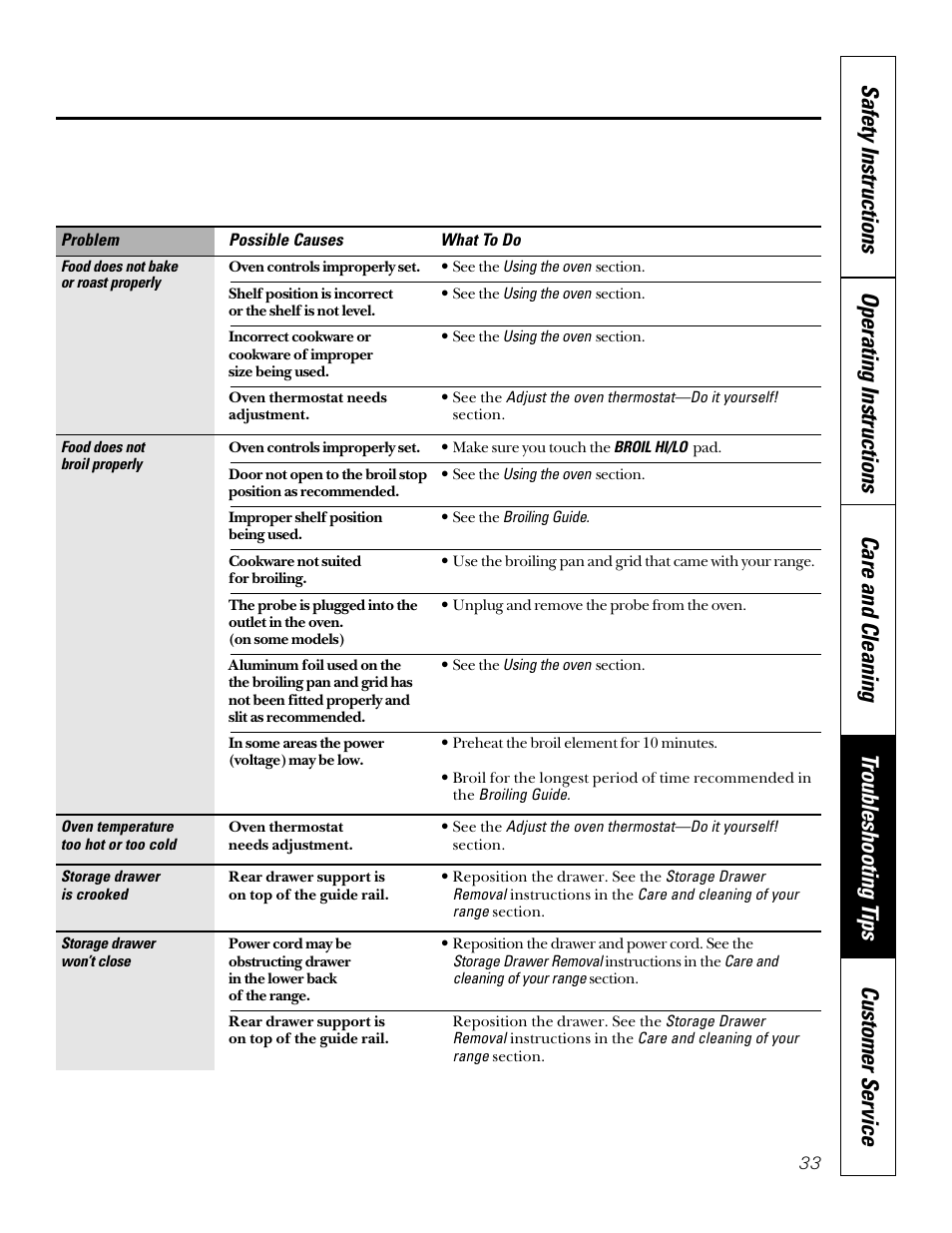 Sharp JB940 User Manual | Page 33 / 40