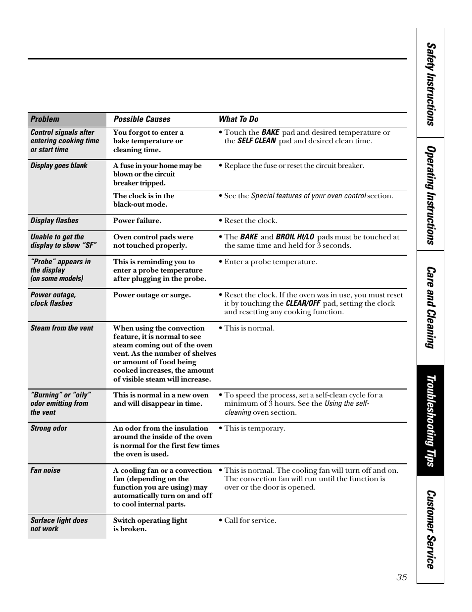 Sharp JB940 User Manual | Page 35 / 40