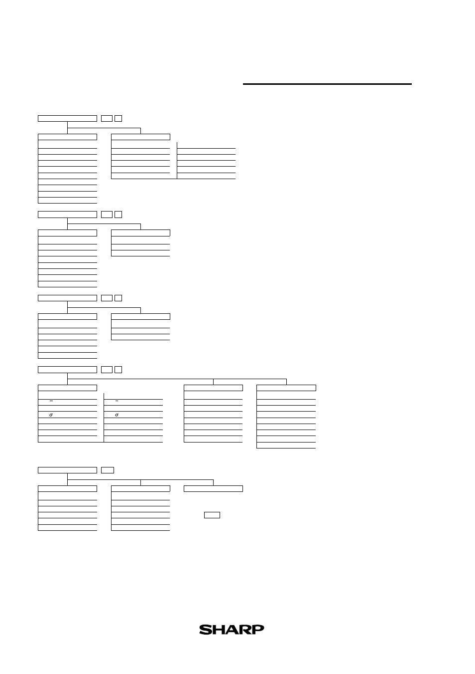 Menu tree 4 | Sharp EL-9450 User Manual | Page 22 / 27