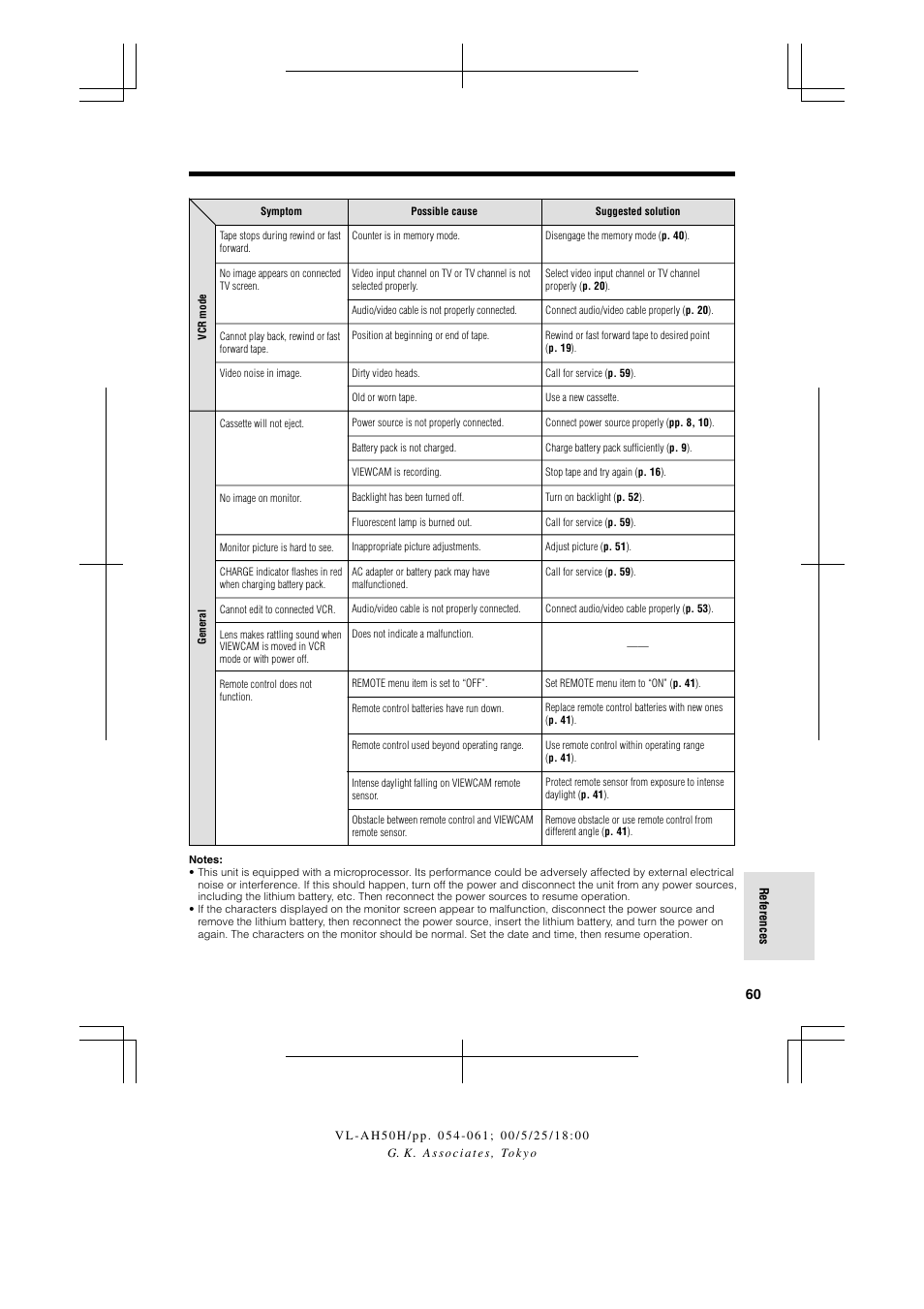 Sharp VL AH 50 H User Manual | Page 67 / 72