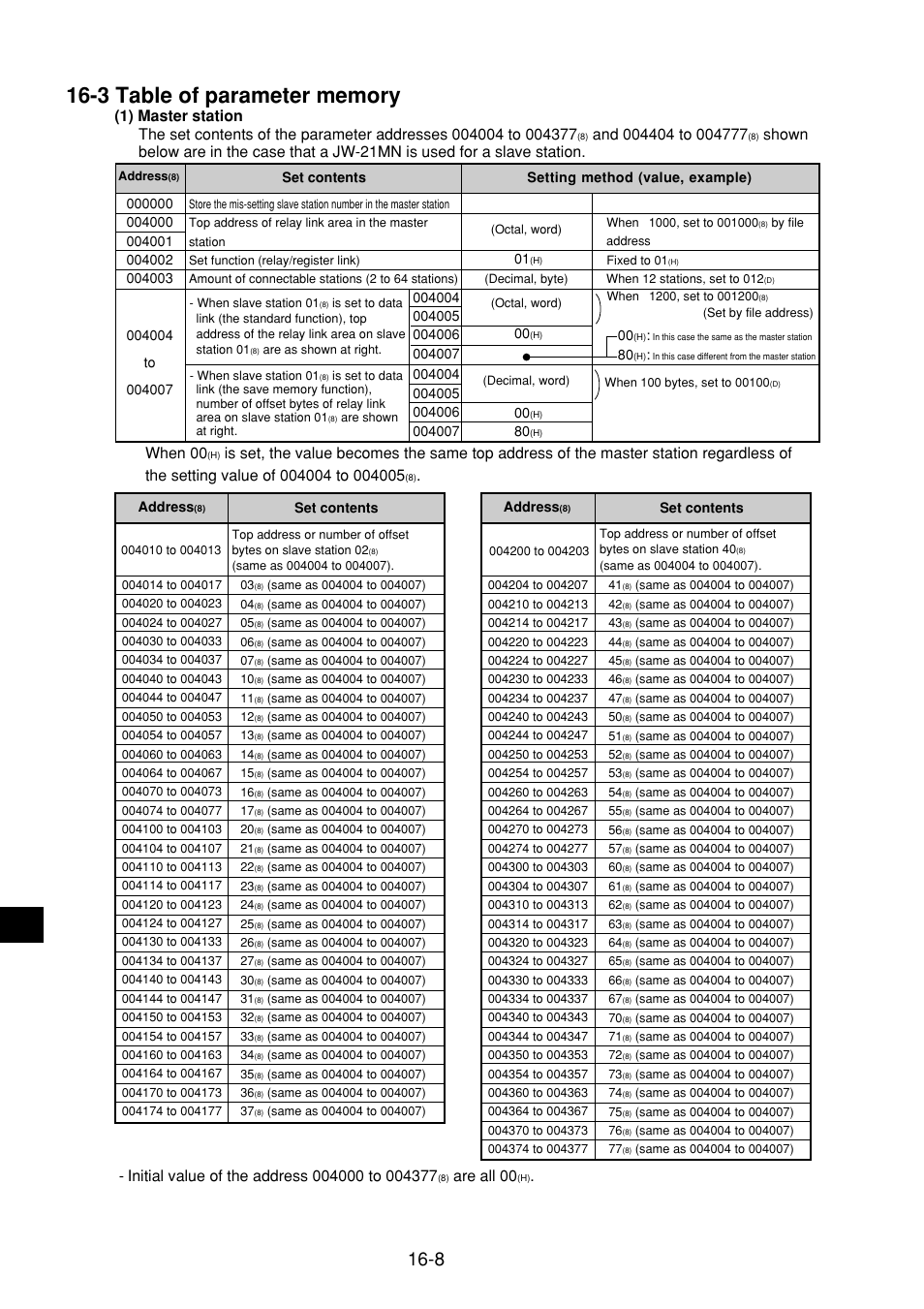 3 table of parameter memory, 3 table of parameter memory -8, Are all 00 | Sharp JW-21MN User Manual | Page 103 / 114