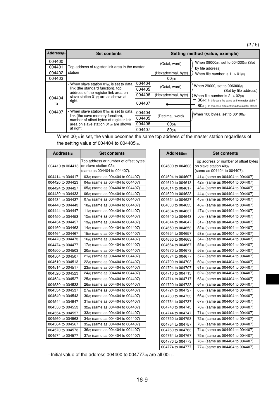 When 00, Are all 00 | Sharp JW-21MN User Manual | Page 104 / 114