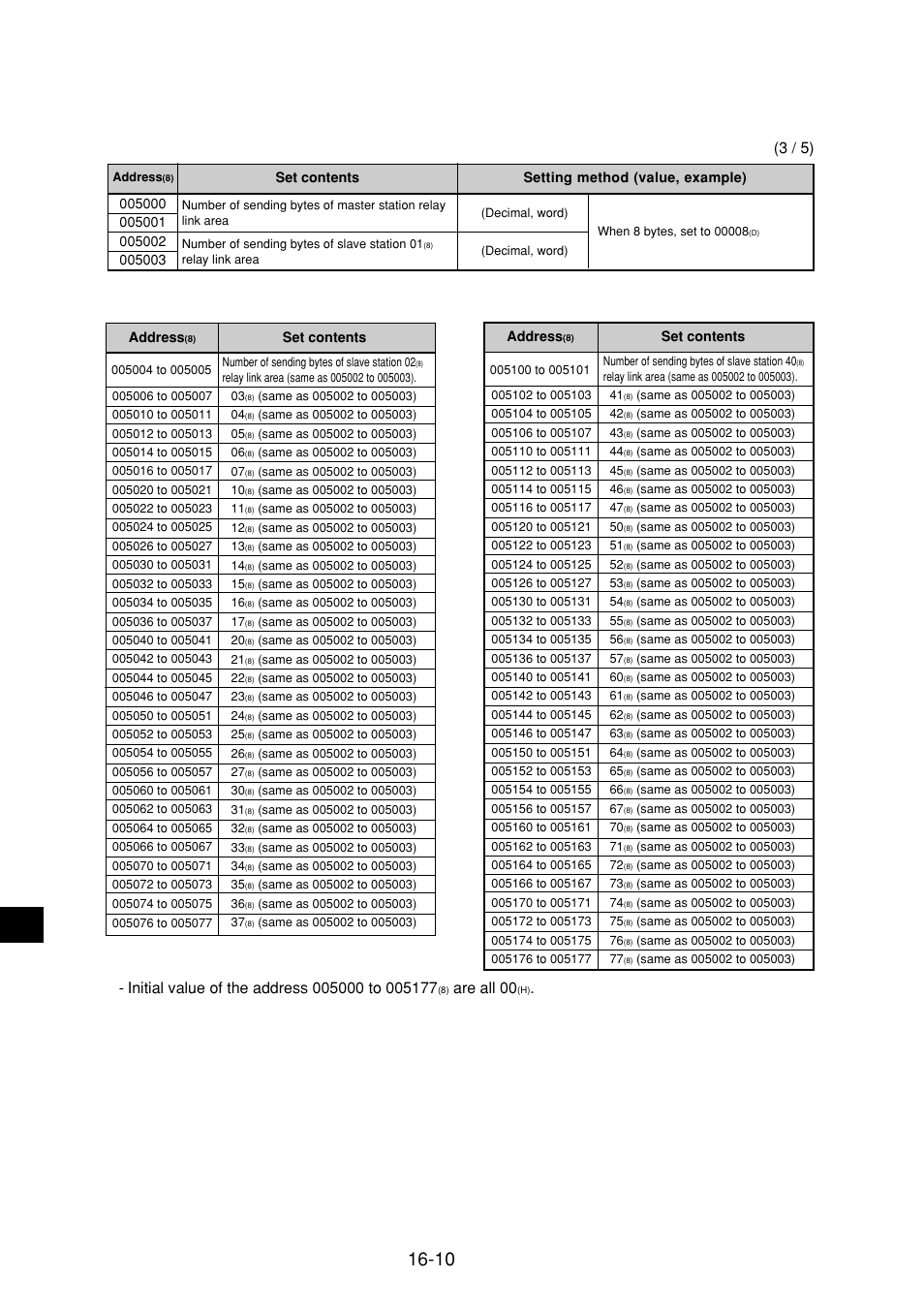 Are all 00 | Sharp JW-21MN User Manual | Page 105 / 114