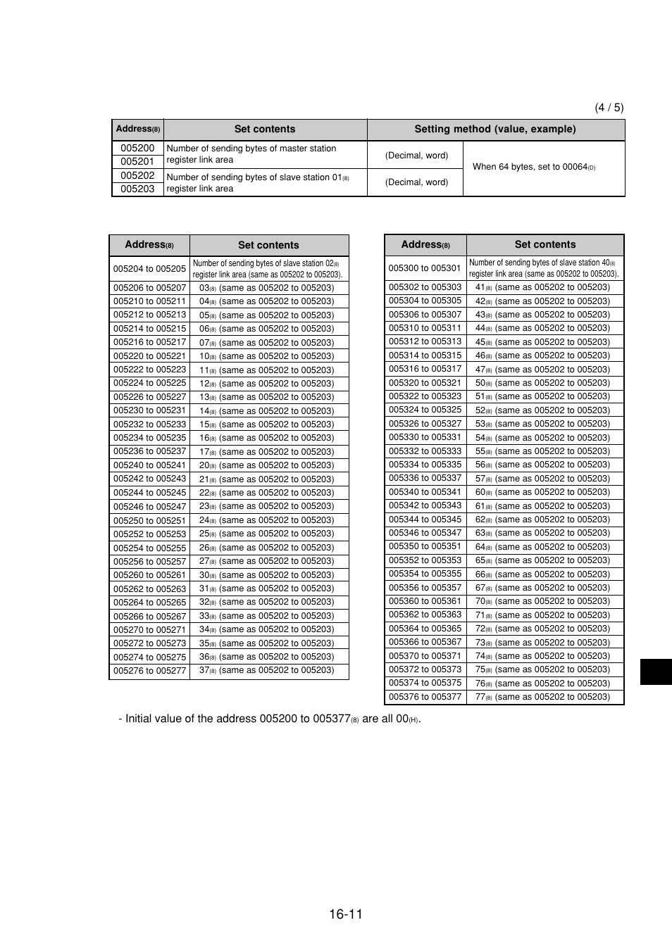 Are all 00 | Sharp JW-21MN User Manual | Page 106 / 114