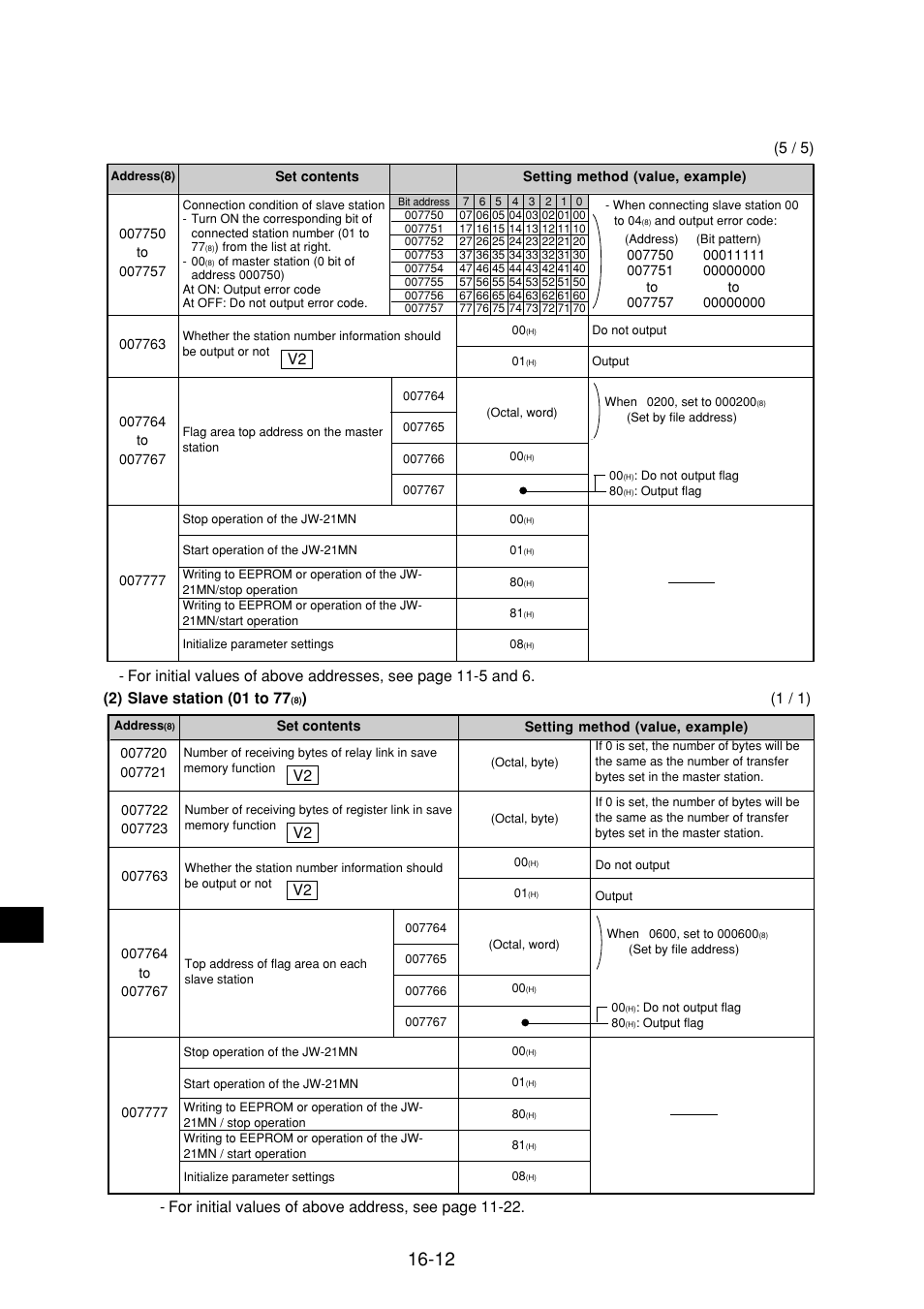 Sharp JW-21MN User Manual | Page 107 / 114