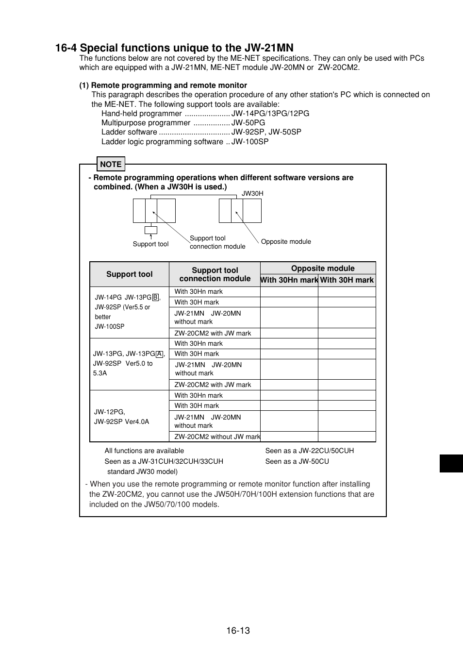 4 special functions unique to the jw-21mn, 4 special functions unique to the jw-21mn -13 | Sharp JW-21MN User Manual | Page 108 / 114