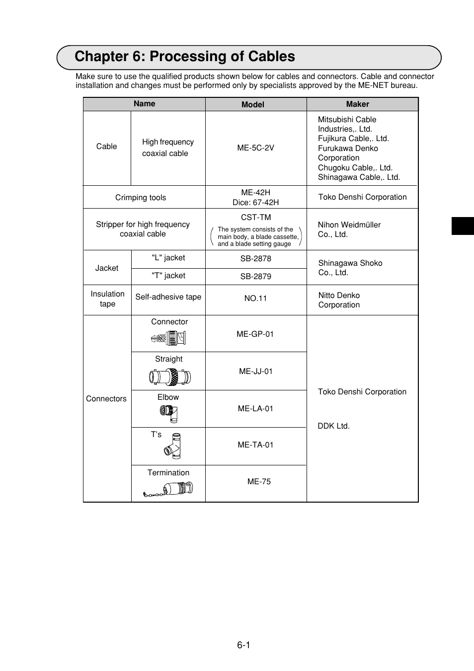 Chapter 6: processing of cables, Chapter 6: processing of cables -1 to 6 | Sharp JW-21MN User Manual | Page 16 / 114