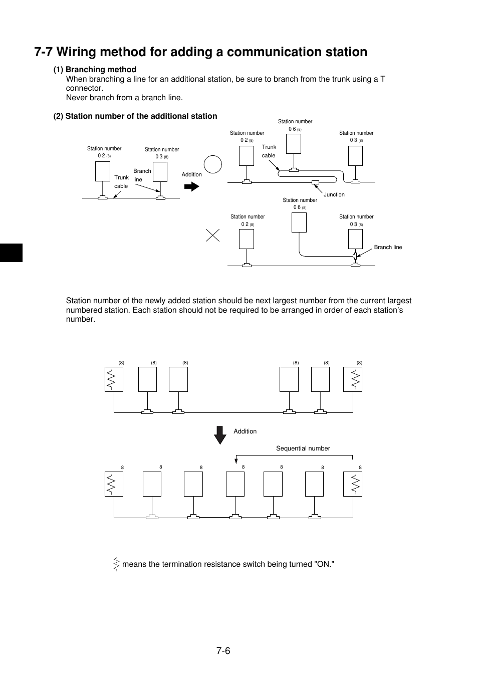 7 wiring method for adding a communication station | Sharp JW-21MN User Manual | Page 27 / 114