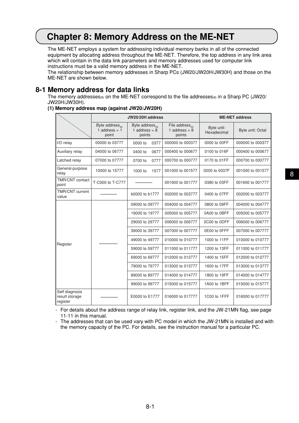 Chapter 8: memory address on the me-net, 1 memory address for data links, Chapter 8: memory address on the me-net -1 to 4 | 1 memory address for data links -1, On the me-net correspond to the file addresses | Sharp JW-21MN User Manual | Page 29 / 114