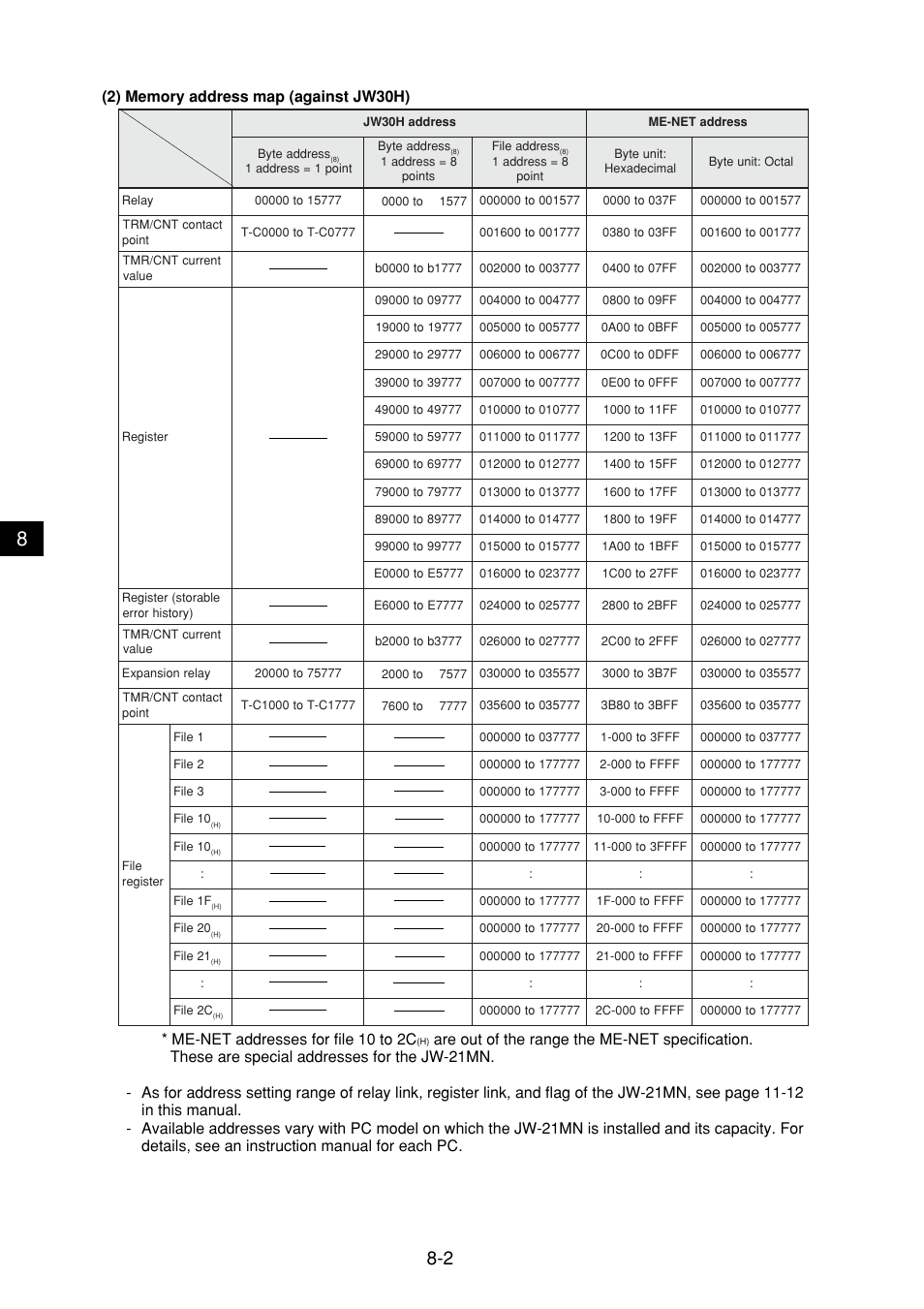 Sharp JW-21MN User Manual | Page 30 / 114