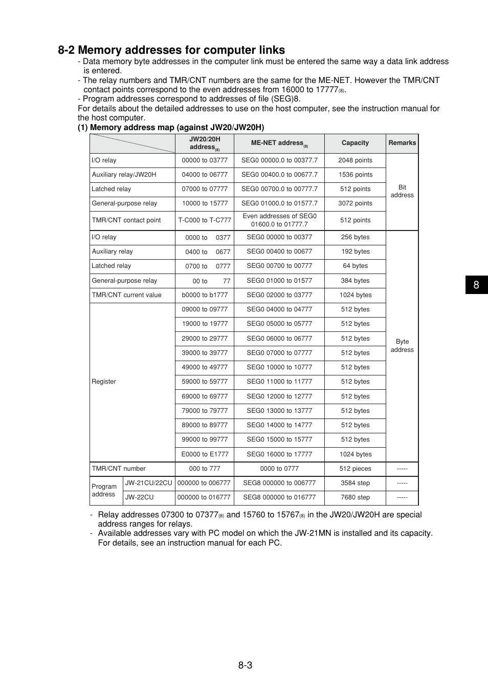 2 memory addresses for computer links, 2 memory addresses for computer links -3 | Sharp JW-21MN User Manual | Page 31 / 114