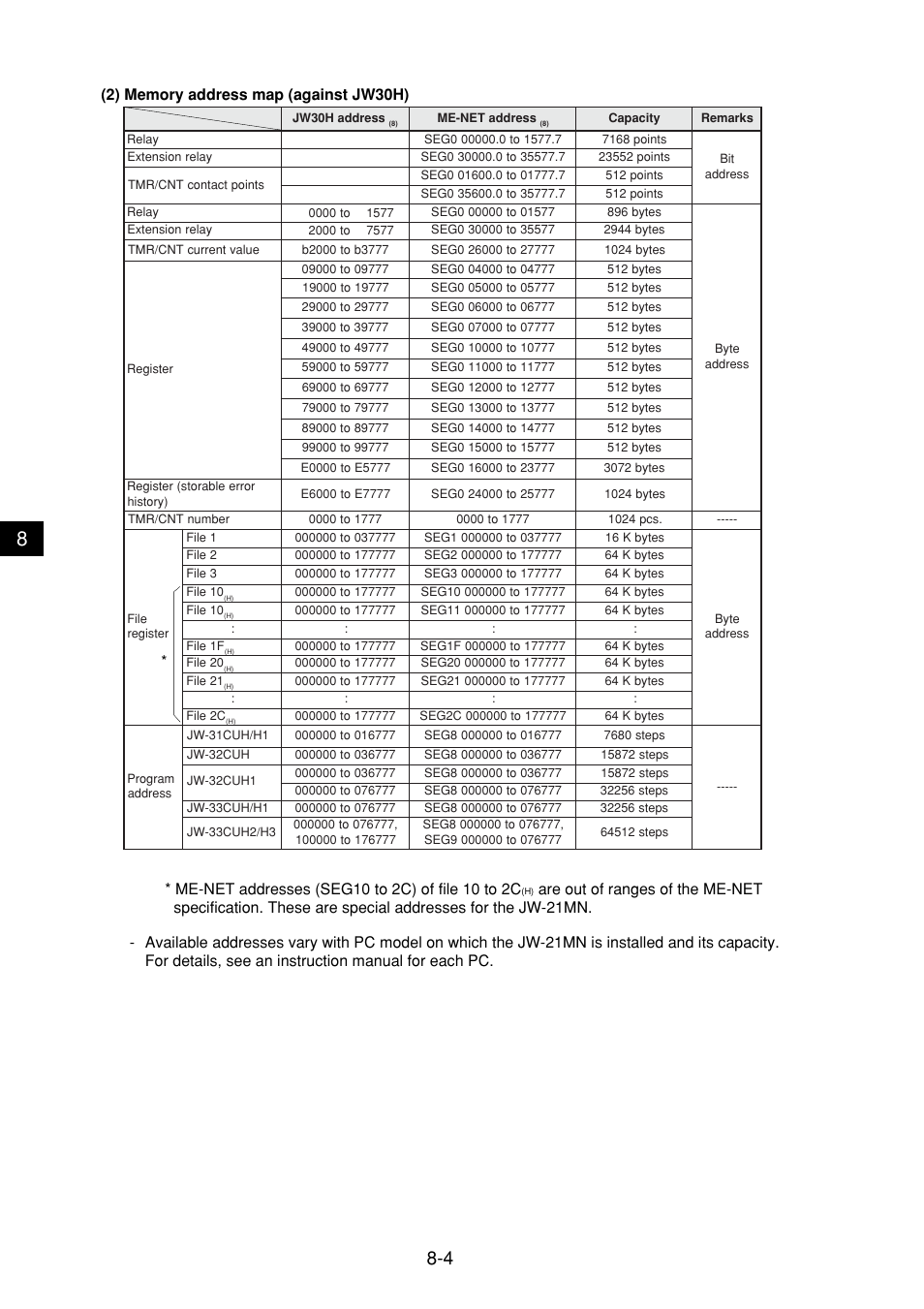 Sharp JW-21MN User Manual | Page 32 / 114