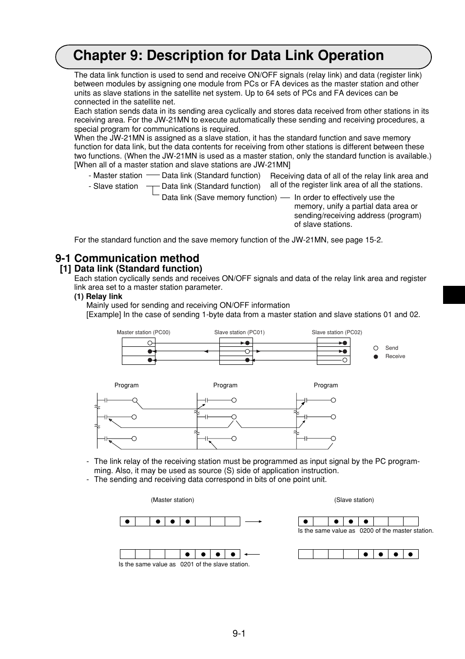 Chapter 9: description for data link operation, 1 communication method, 1] data link (standard function) | 1 communication method -1, 1] data link (standard function) -1 | Sharp JW-21MN User Manual | Page 33 / 114