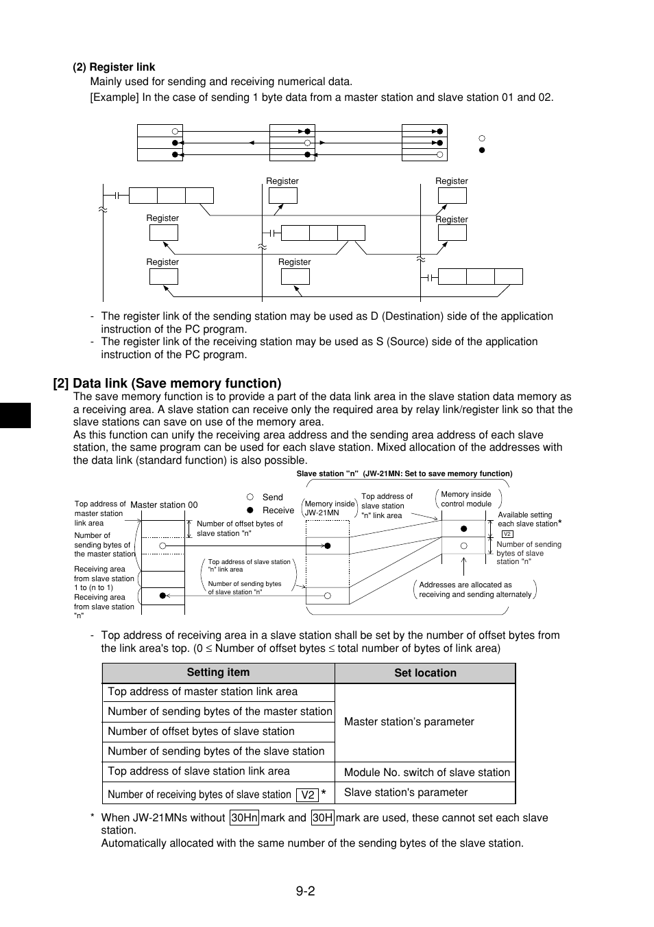 2] data link (save memory function), 2] data link (save memory function) -2 | Sharp JW-21MN User Manual | Page 34 / 114