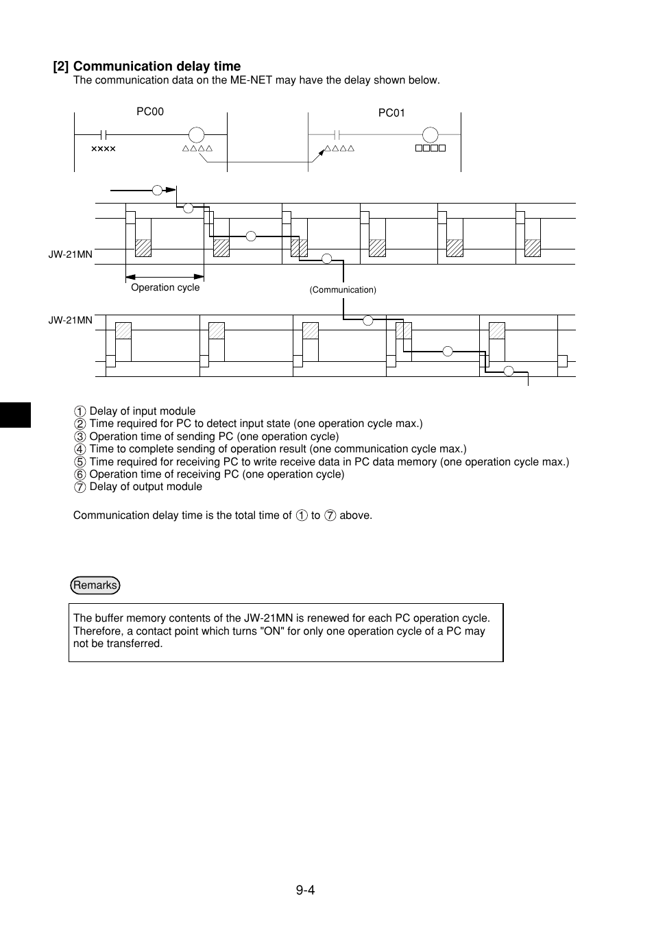 2] communication delay time, 2] communication delay time -4 | Sharp JW-21MN User Manual | Page 36 / 114