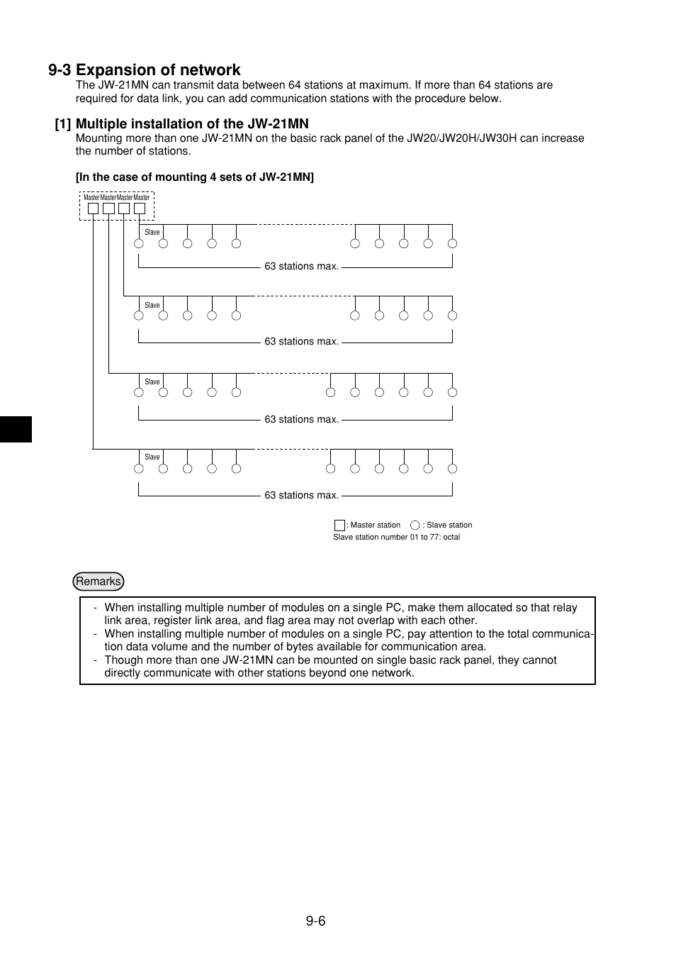 3 expansion of network, 1] multiple installation of the jw-21mn, 3 expansion of network -6 | 1] multiple installation of the jw-21mn -6 | Sharp JW-21MN User Manual | Page 38 / 114