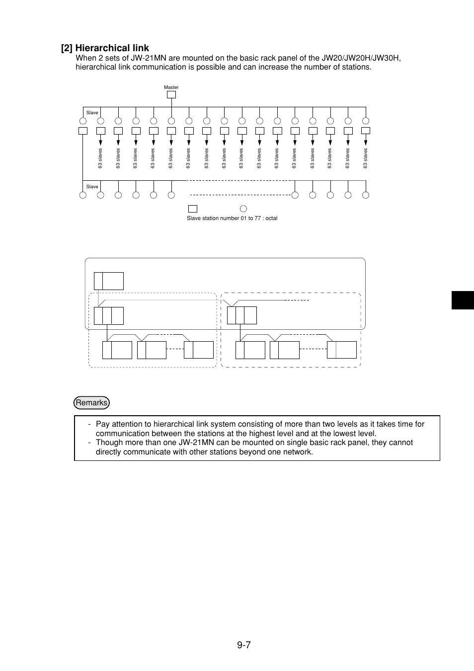 2] hierarchical link | Sharp JW-21MN User Manual | Page 39 / 114