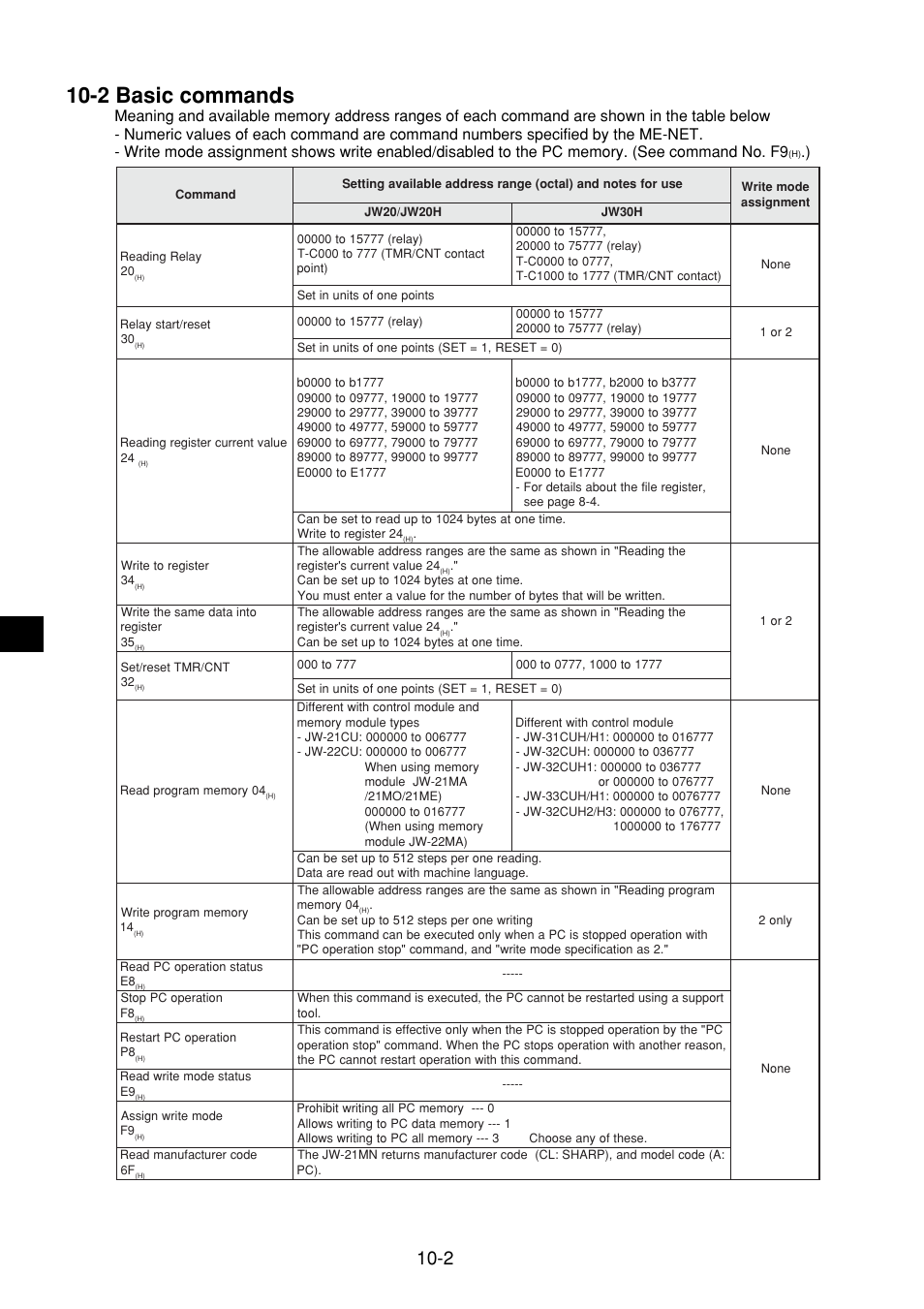 2 basic commands, 2 basic commands -2 | Sharp JW-21MN User Manual | Page 41 / 114