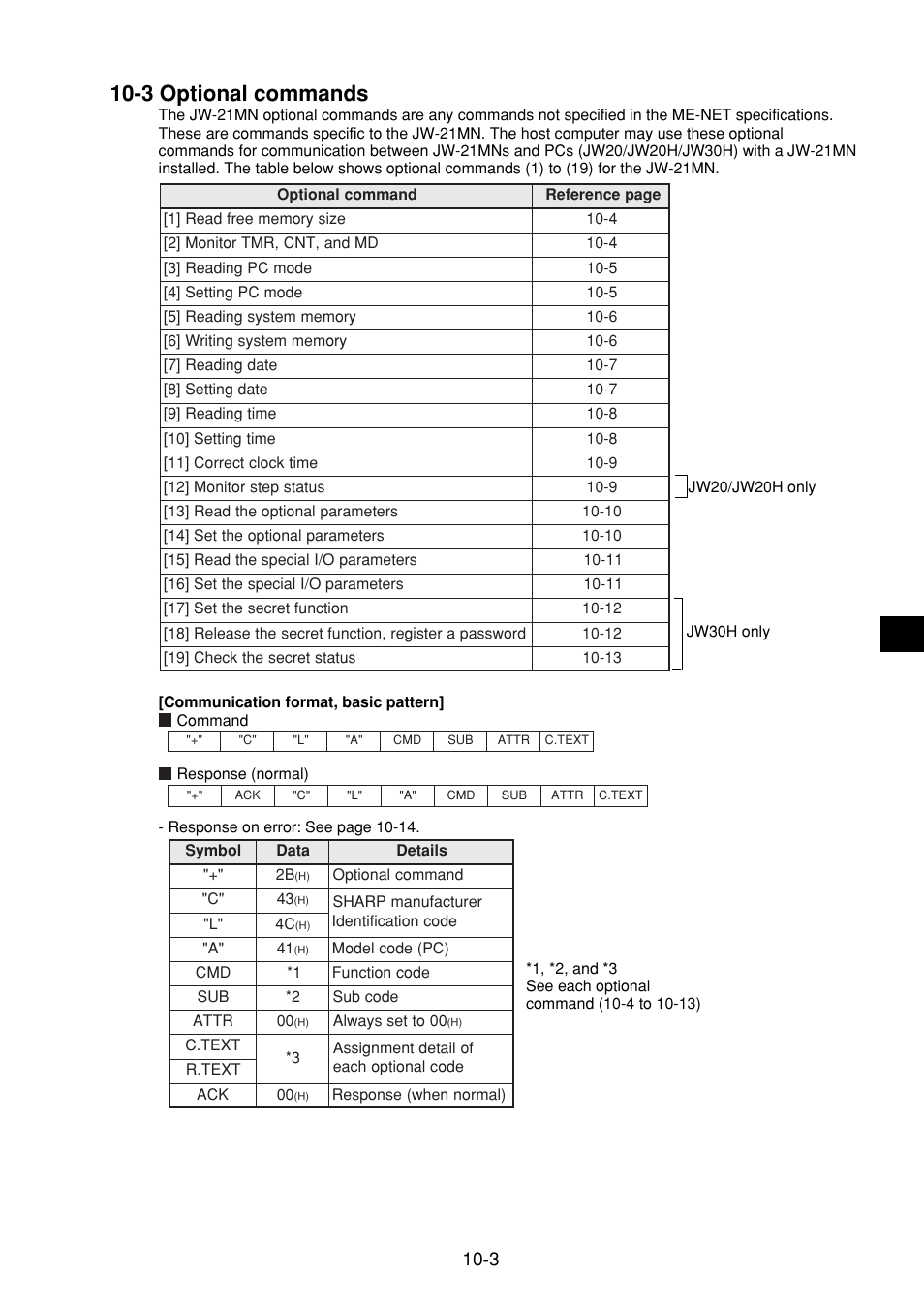 3 optional commands, 3 optional commands -3 | Sharp JW-21MN User Manual | Page 42 / 114