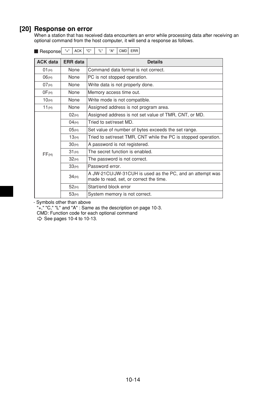 20] response on error, 20] response on error -14 | Sharp JW-21MN User Manual | Page 53 / 114