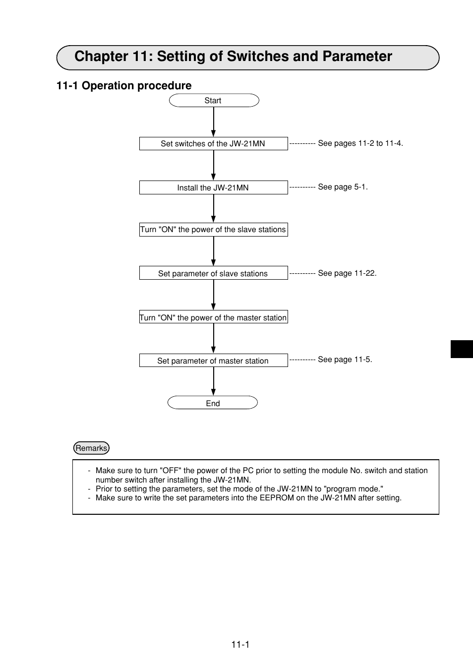 Chapter 11: setting of switches and parameter, 1 operation procedure, 1 operation procedure -1 | Sharp JW-21MN User Manual | Page 54 / 114