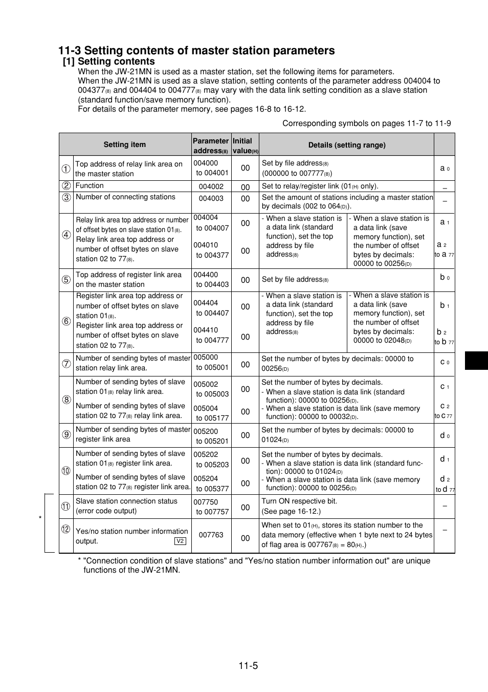 3 setting contents of master station parameters, 1] setting contents, 3 setting contents of master station parameters -5 | 1] setting contents -5 | Sharp JW-21MN User Manual | Page 58 / 114