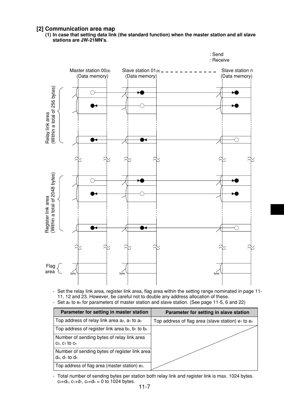 2] communication area map, 2] communication area map -7 | Sharp JW-21MN User Manual | Page 60 / 114