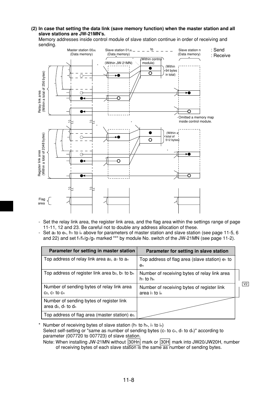 Top address of register link area b, Number of sending bytes of relay link area c, Number of sending bytes of register link area d | Top address of flag area (master station) e, Number of receiving bytes of relay link area h, Number of receiving bytes of register link area i | Sharp JW-21MN User Manual | Page 61 / 114