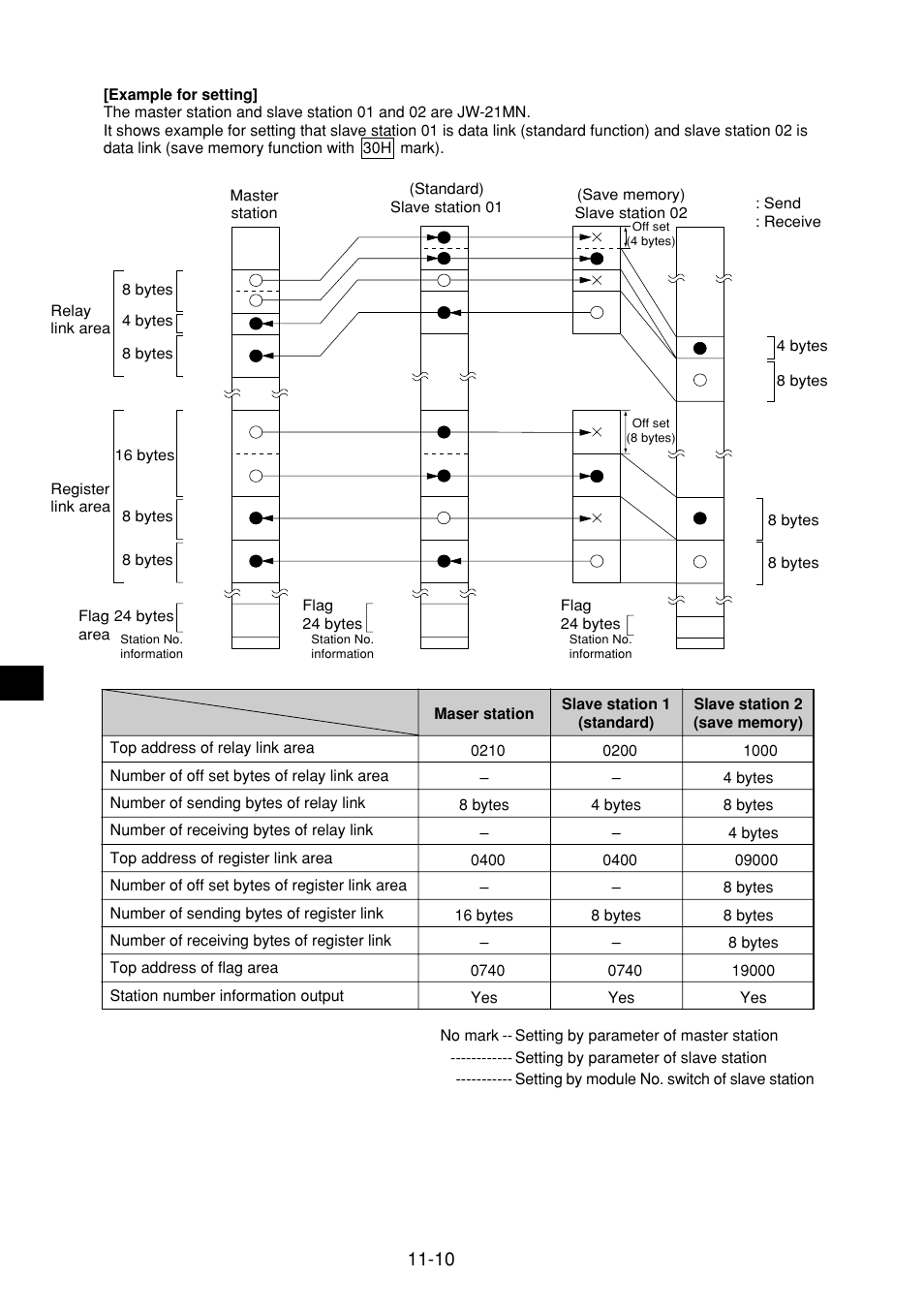 Sharp JW-21MN User Manual | Page 63 / 114