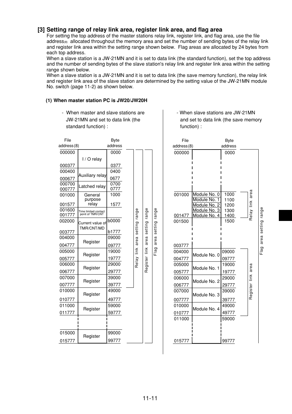 Sharp JW-21MN User Manual | Page 64 / 114