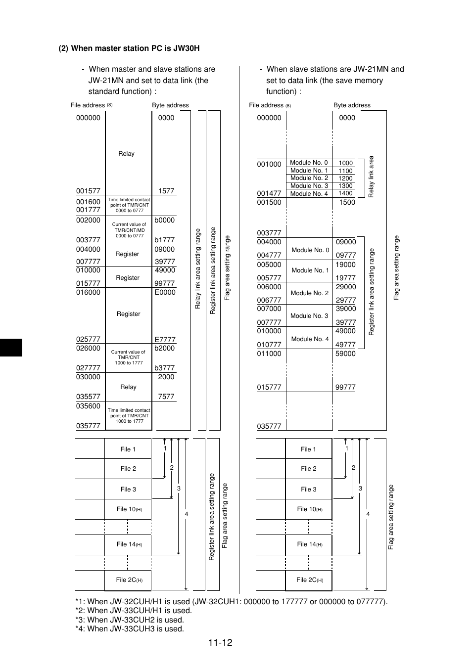 Sharp JW-21MN User Manual | Page 65 / 114