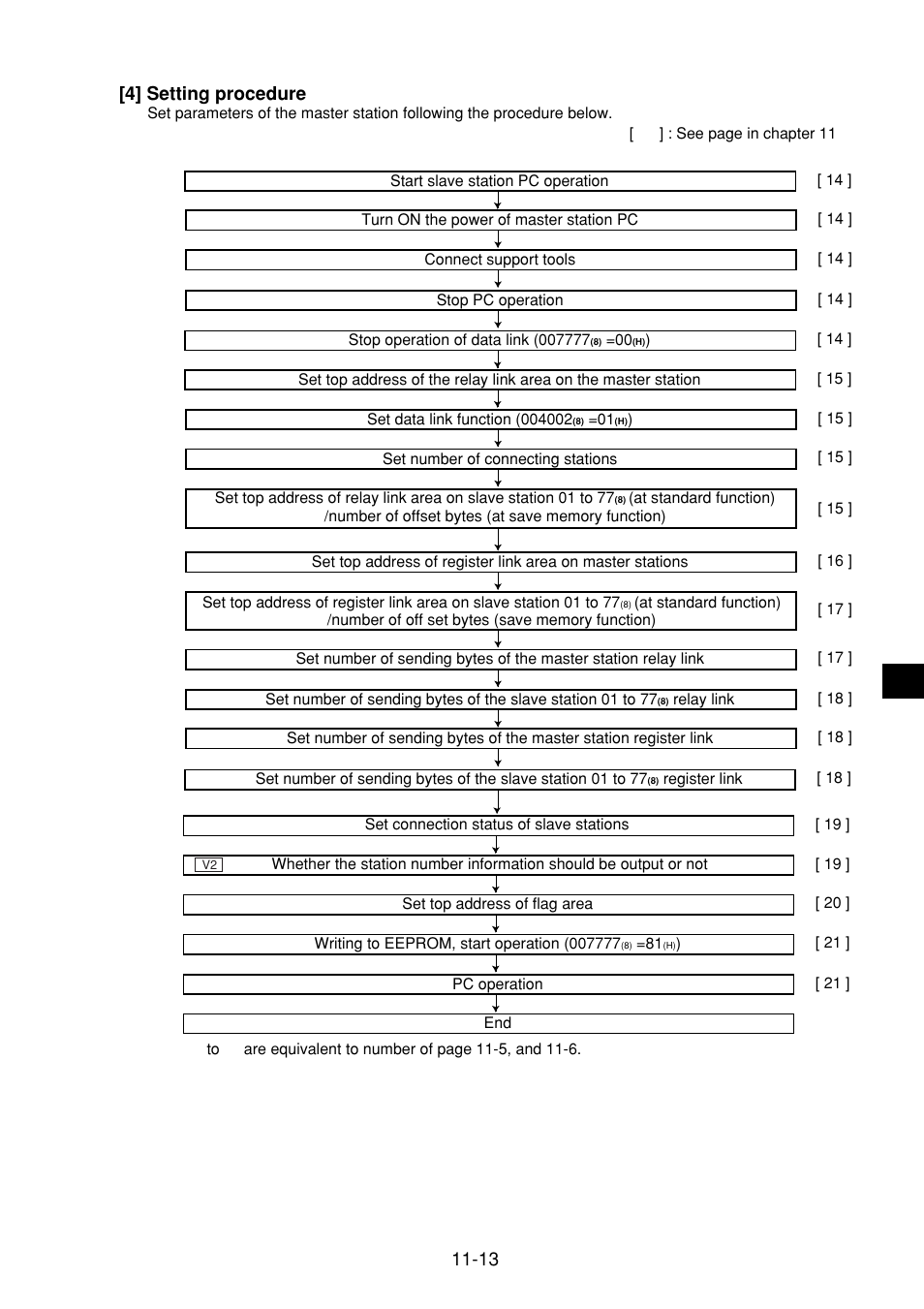 4] setting procedure, 4] setting procedure -13, 13 [4] setting procedure | Sharp JW-21MN User Manual | Page 66 / 114