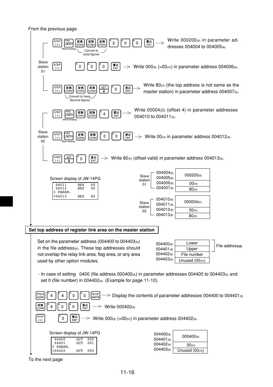 Write 000, Write 00, Write 80 | Sharp JW-21MN User Manual | Page 69 / 114