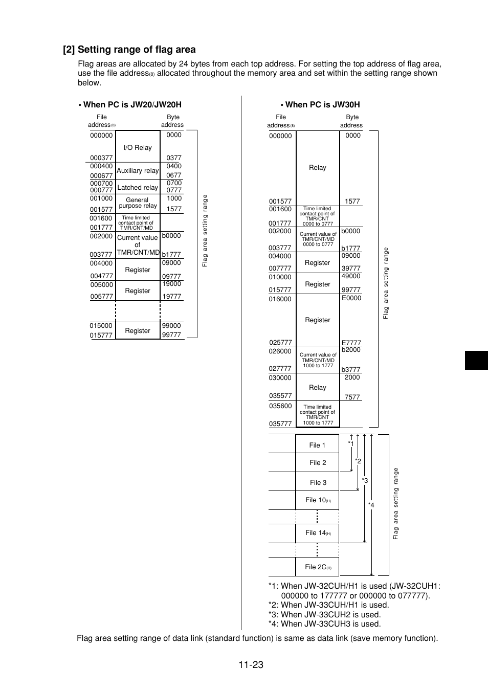 2] setting range of flag area, 2] setting range of flag area -23 | Sharp JW-21MN User Manual | Page 76 / 114