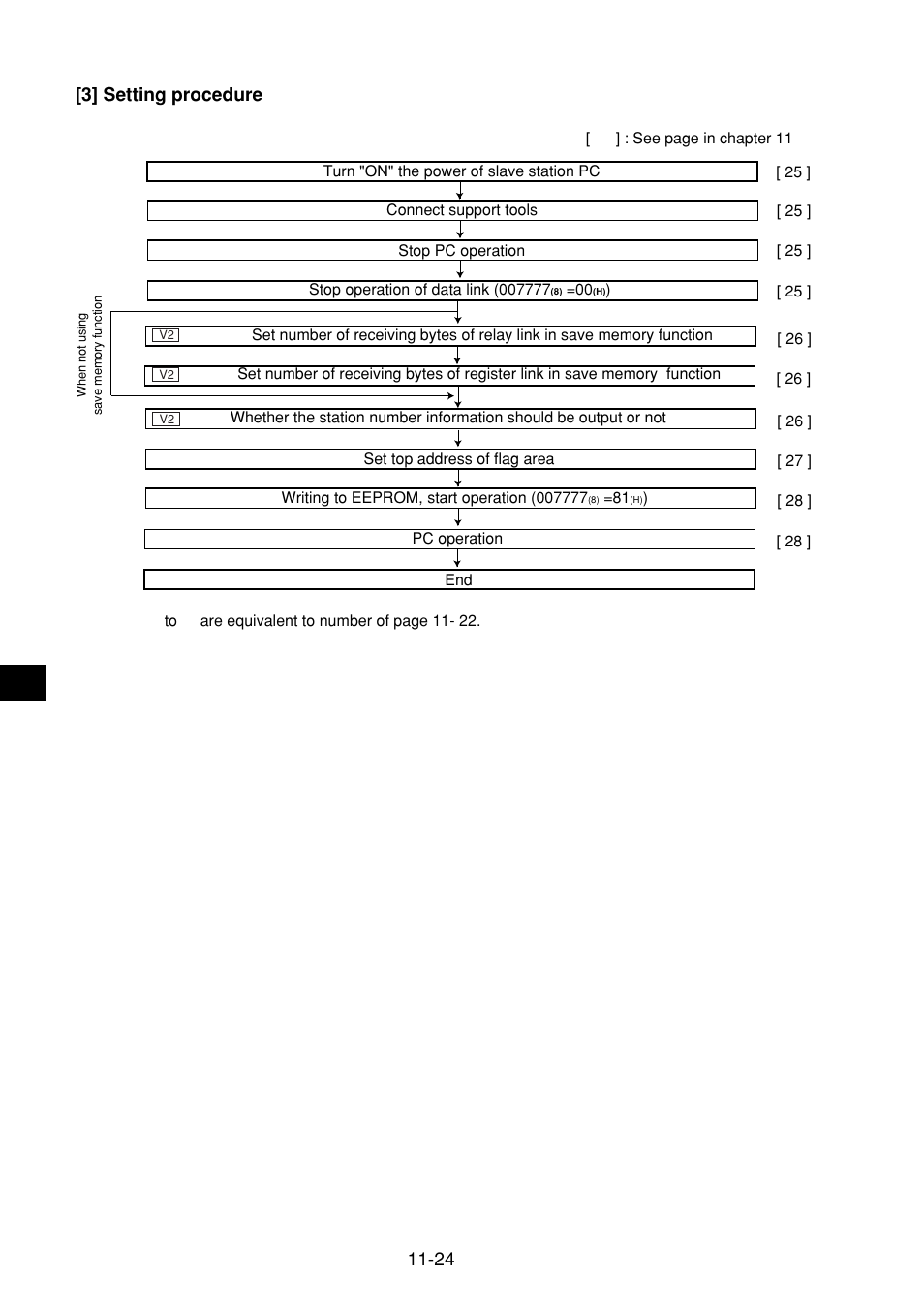 3] setting procedure, 3] setting procedure -24, 24 [3] setting procedure | Sharp JW-21MN User Manual | Page 77 / 114