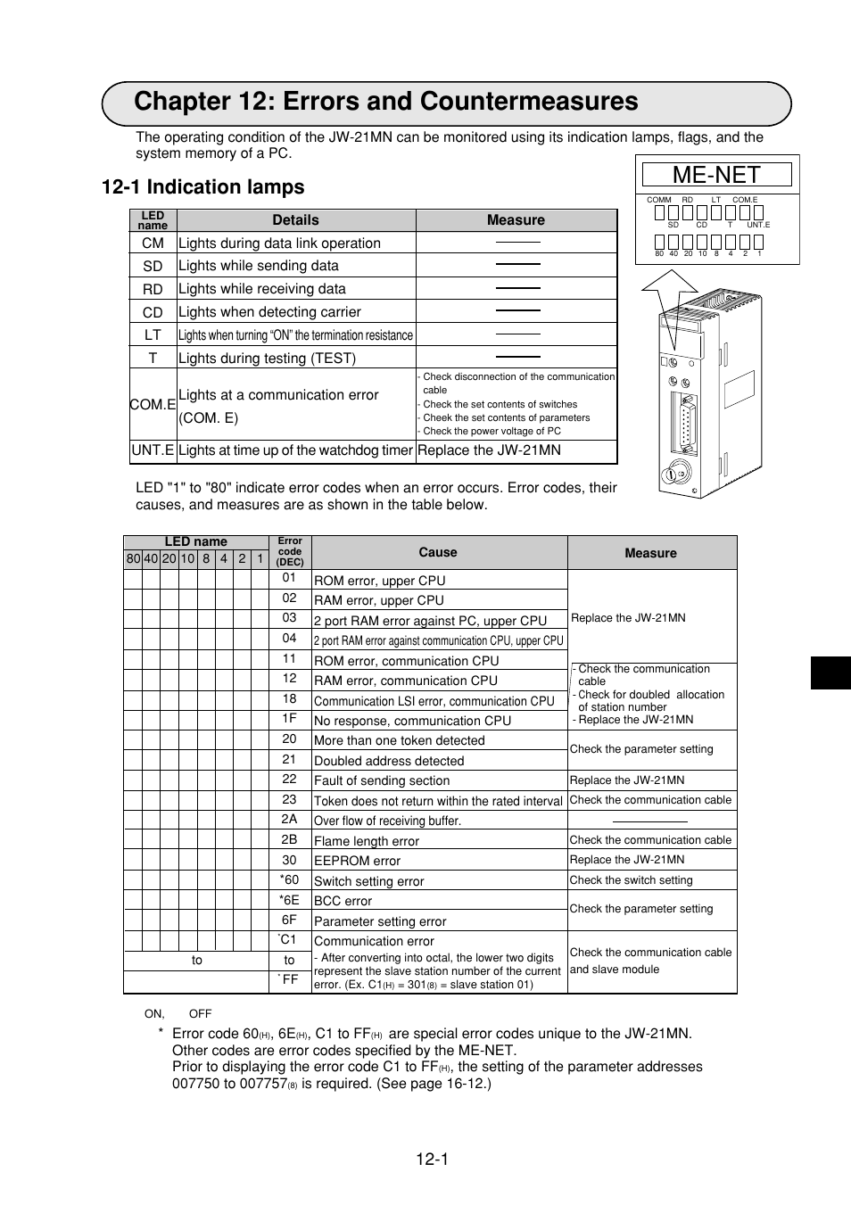 Chapter 12: errors and countermeasures, 1 indication lamps, Chapter 12: errors and countermeasures -1 to 7 | 1 indication lamps -1, Me-net | Sharp JW-21MN User Manual | Page 82 / 114