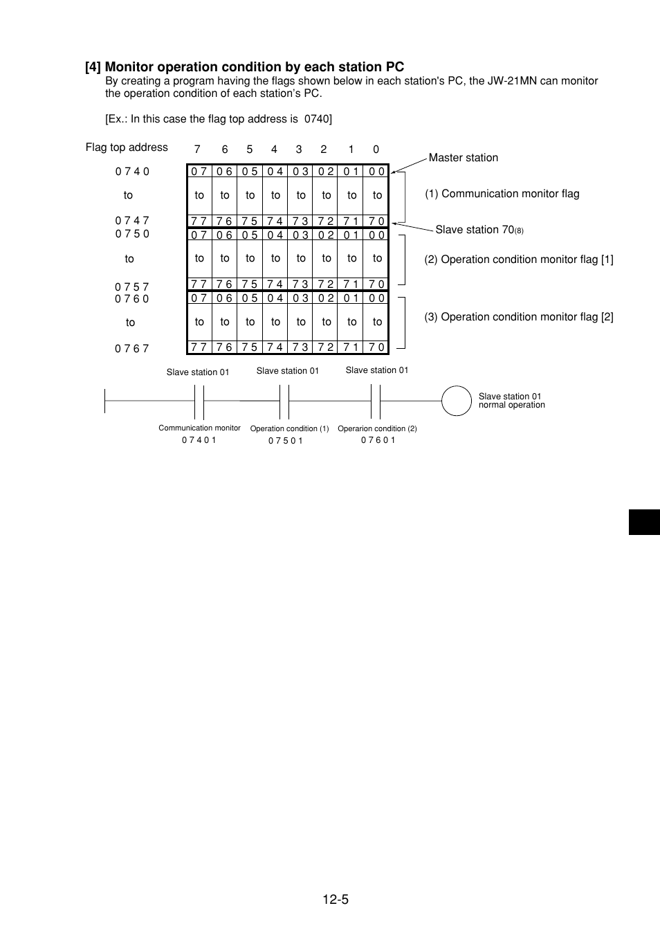 4] monitor operation condition by each station pc | Sharp JW-21MN User Manual | Page 86 / 114