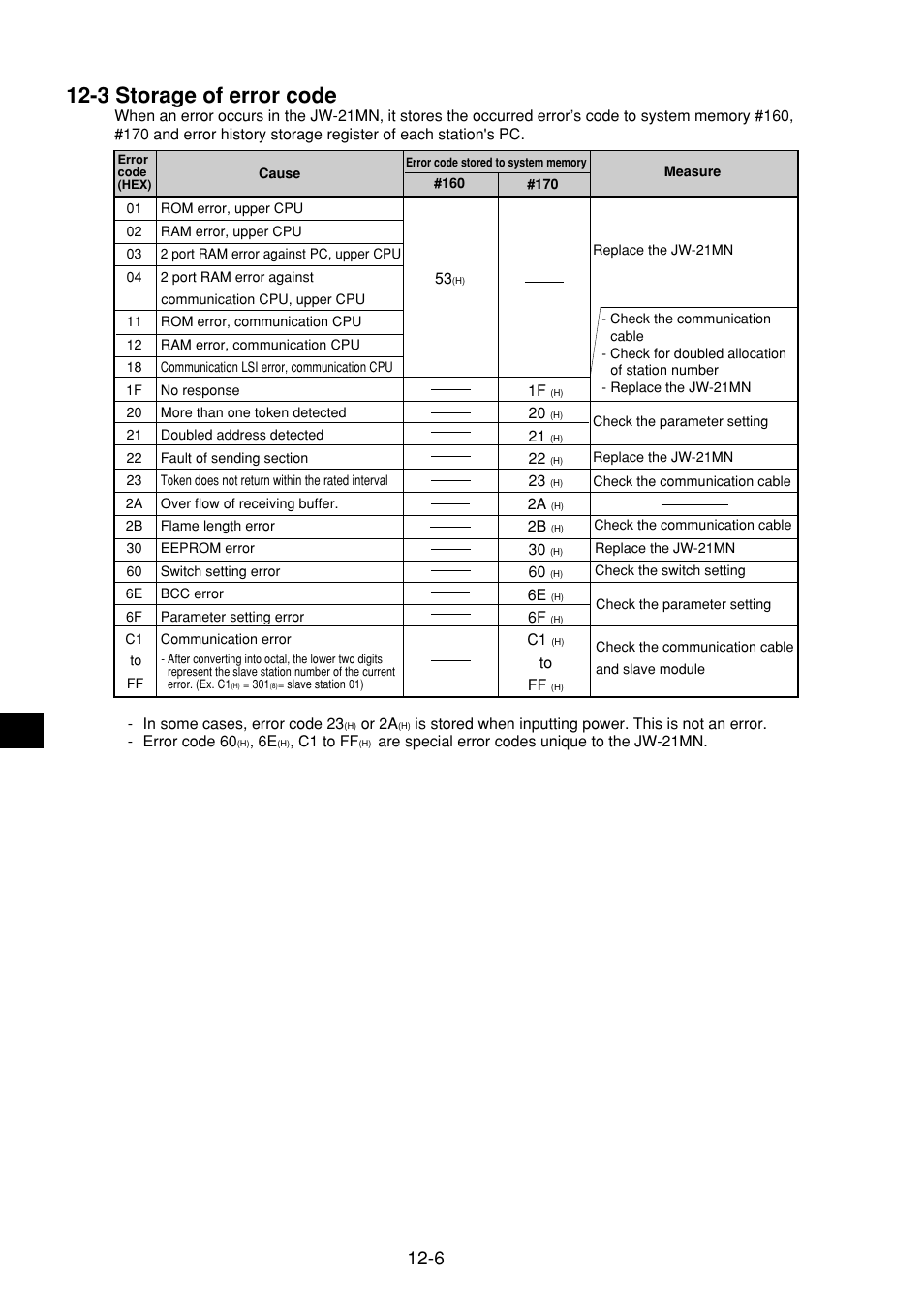 3 storage of error code | Sharp JW-21MN User Manual | Page 87 / 114