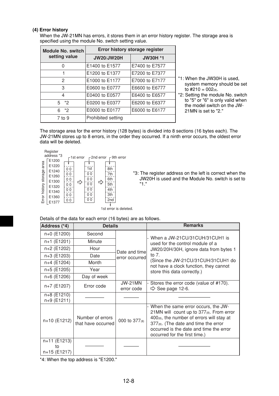 Sharp JW-21MN User Manual | Page 89 / 114