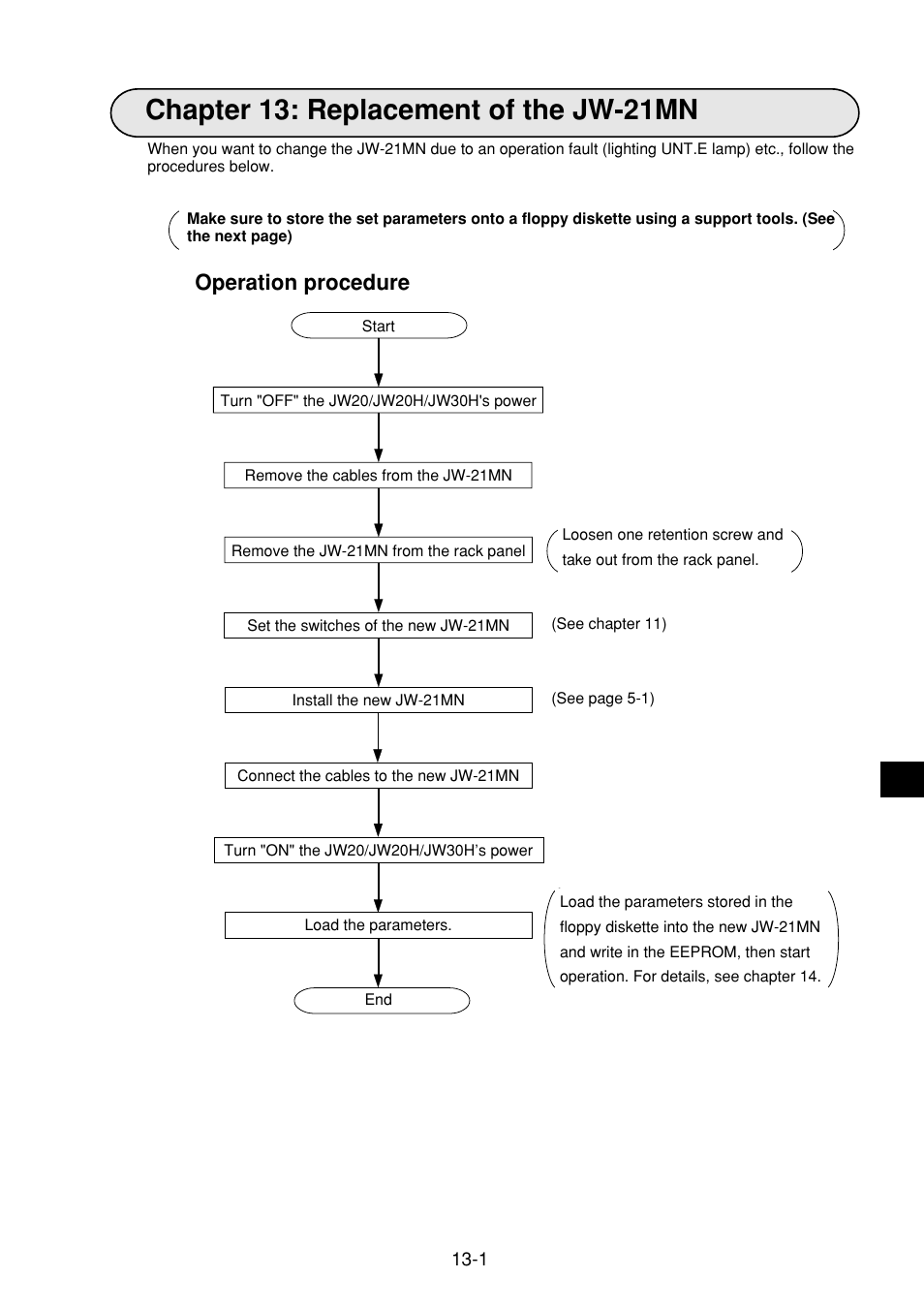 Chapter 13: replacement of the jw-21mn, Chapter 13: replacement of the jw-21mn -1, Operation procedure | Sharp JW-21MN User Manual | Page 90 / 114