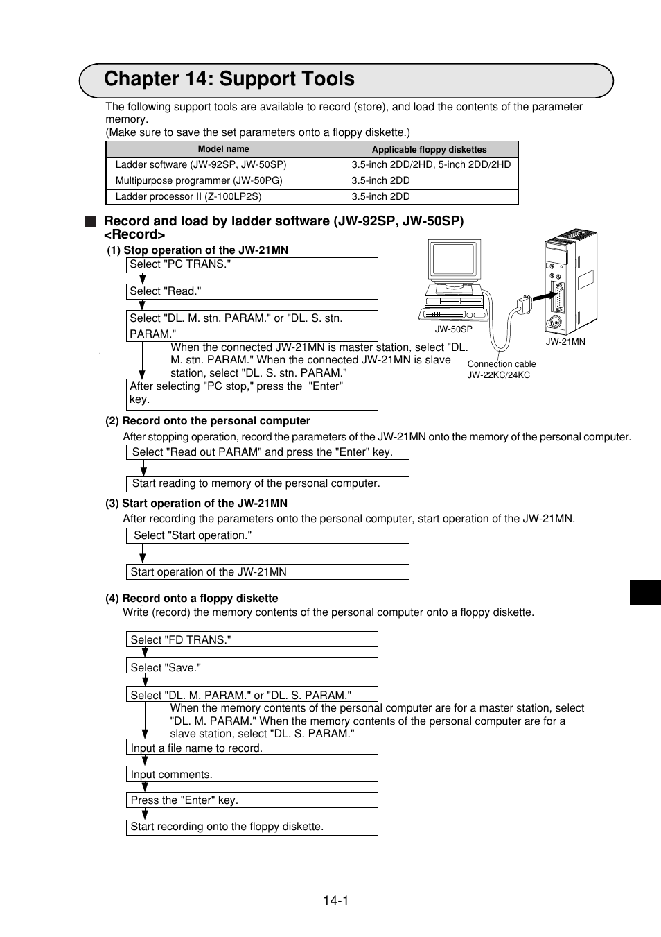 Chapter 14: support tools, Chapter 14: support tools -1 to 2 | Sharp JW-21MN User Manual | Page 91 / 114