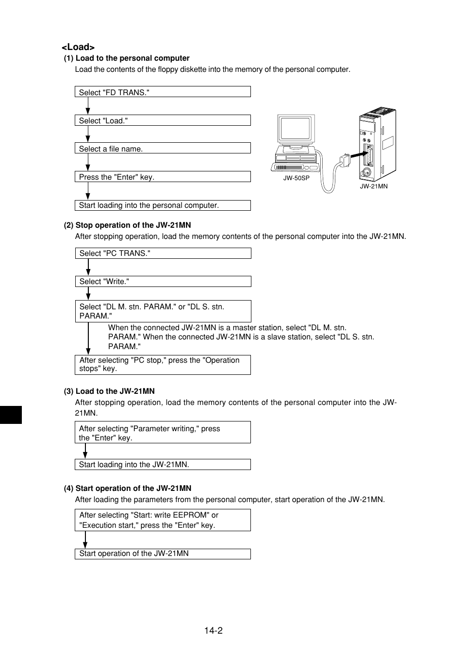 Sharp JW-21MN User Manual | Page 92 / 114