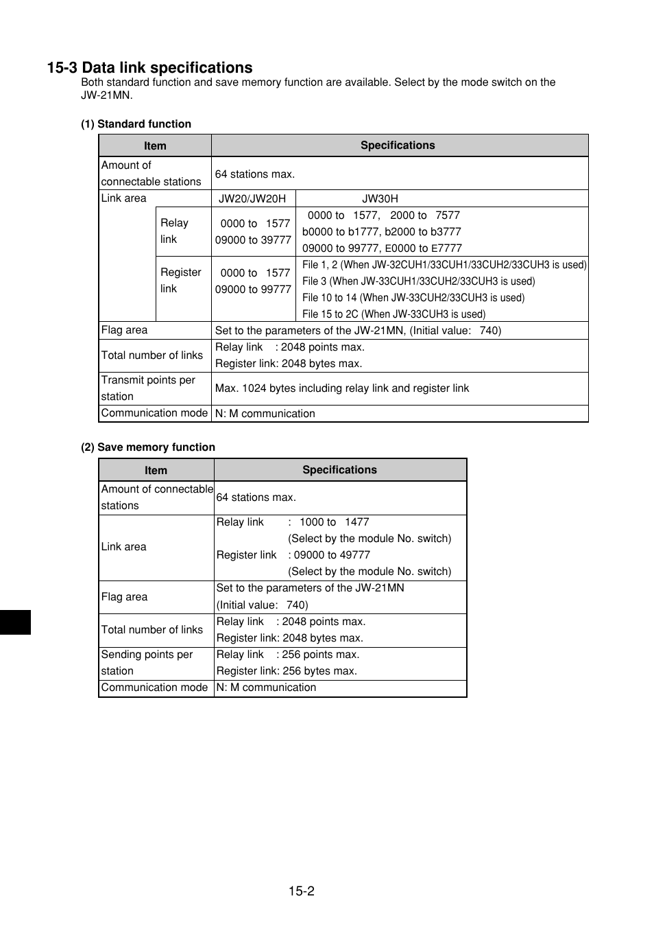 3 data link specifications, 3 data link specifications -2 | Sharp JW-21MN User Manual | Page 94 / 114